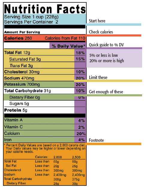 Nutrition data